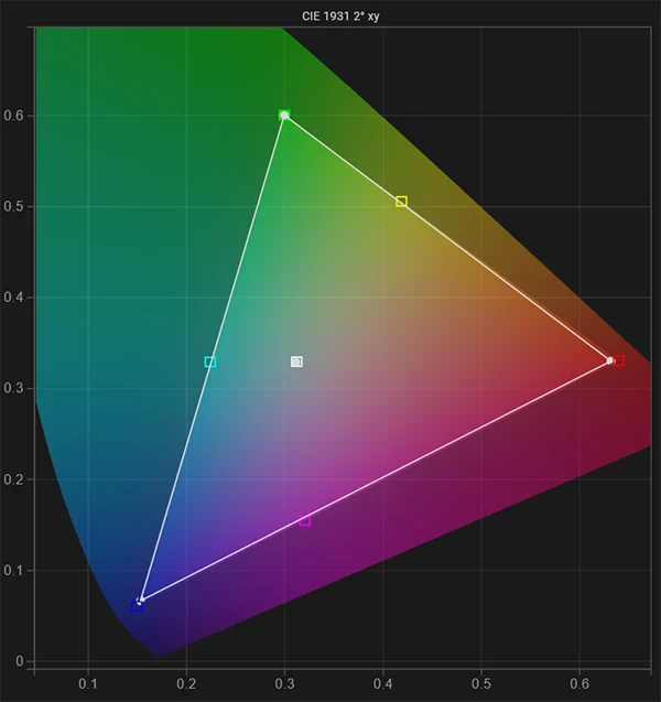 FSI LM-2140W gamut & white point post calibration